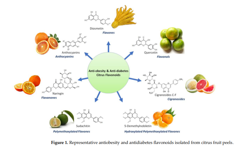 Citrus flavonoides